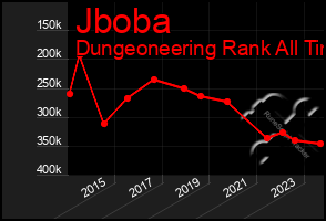 Total Graph of Jboba