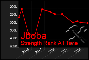 Total Graph of Jboba