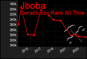 Total Graph of Jboba