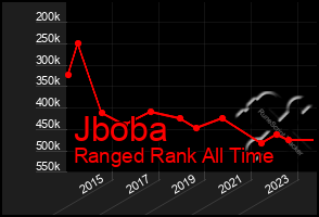 Total Graph of Jboba