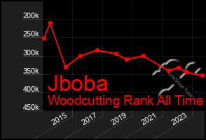 Total Graph of Jboba