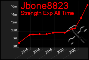 Total Graph of Jbone8823
