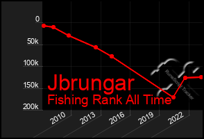 Total Graph of Jbrungar