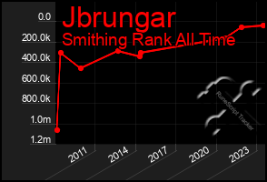 Total Graph of Jbrungar