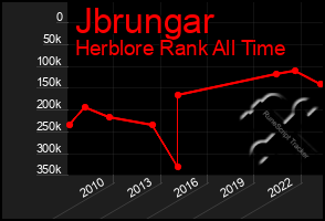 Total Graph of Jbrungar