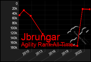 Total Graph of Jbrungar