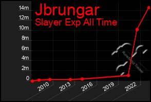 Total Graph of Jbrungar