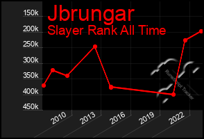 Total Graph of Jbrungar