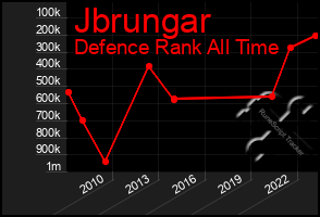 Total Graph of Jbrungar