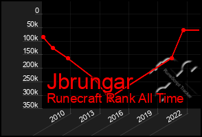 Total Graph of Jbrungar