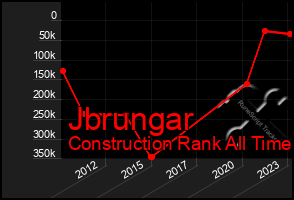 Total Graph of Jbrungar