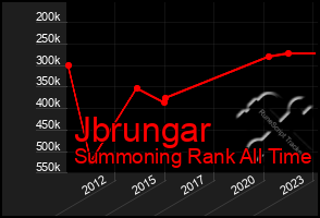 Total Graph of Jbrungar