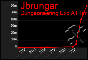 Total Graph of Jbrungar