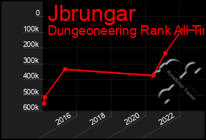 Total Graph of Jbrungar