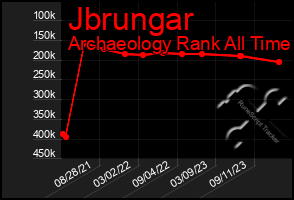 Total Graph of Jbrungar