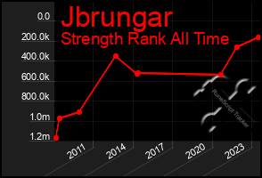 Total Graph of Jbrungar