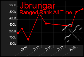 Total Graph of Jbrungar