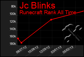 Total Graph of Jc Blinks