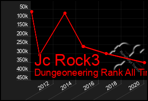 Total Graph of Jc Rock3