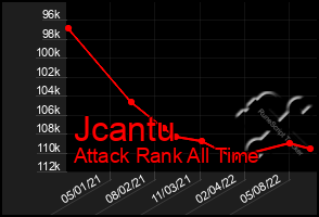 Total Graph of Jcantu