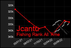 Total Graph of Jcantu