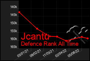 Total Graph of Jcantu