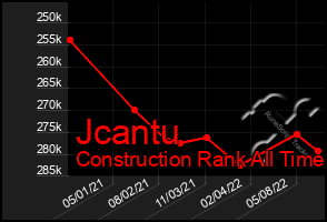 Total Graph of Jcantu