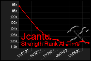 Total Graph of Jcantu