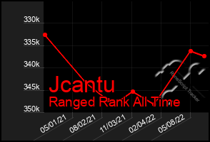 Total Graph of Jcantu