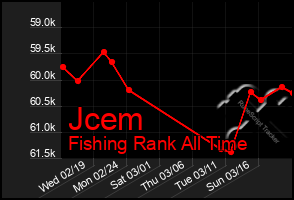 Total Graph of Jcem