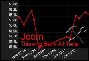 Total Graph of Jcem