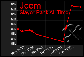 Total Graph of Jcem