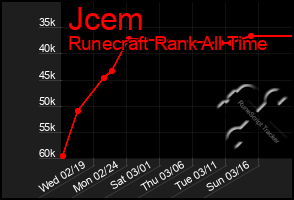 Total Graph of Jcem