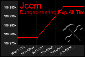 Total Graph of Jcem