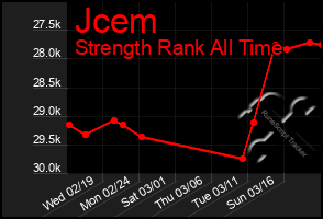 Total Graph of Jcem