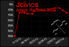 Total Graph of Jcivios