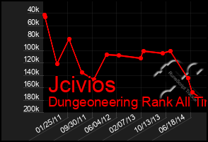 Total Graph of Jcivios