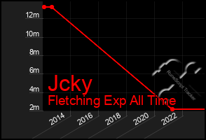 Total Graph of Jcky