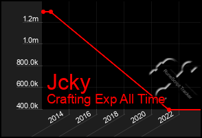 Total Graph of Jcky