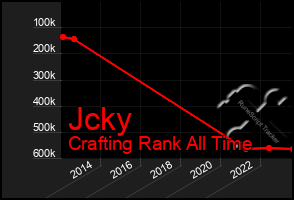 Total Graph of Jcky