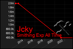 Total Graph of Jcky