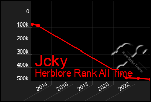 Total Graph of Jcky