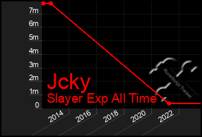 Total Graph of Jcky