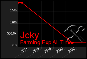 Total Graph of Jcky