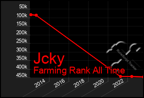 Total Graph of Jcky