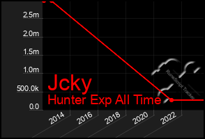 Total Graph of Jcky