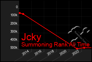 Total Graph of Jcky