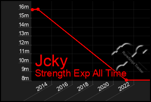 Total Graph of Jcky