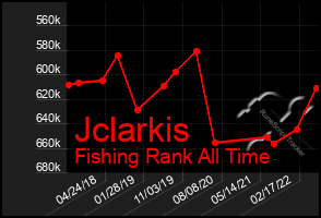 Total Graph of Jclarkis