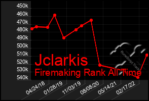 Total Graph of Jclarkis